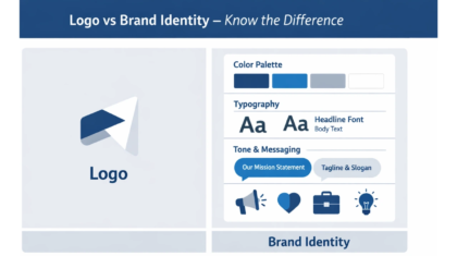 logo vs brand identity