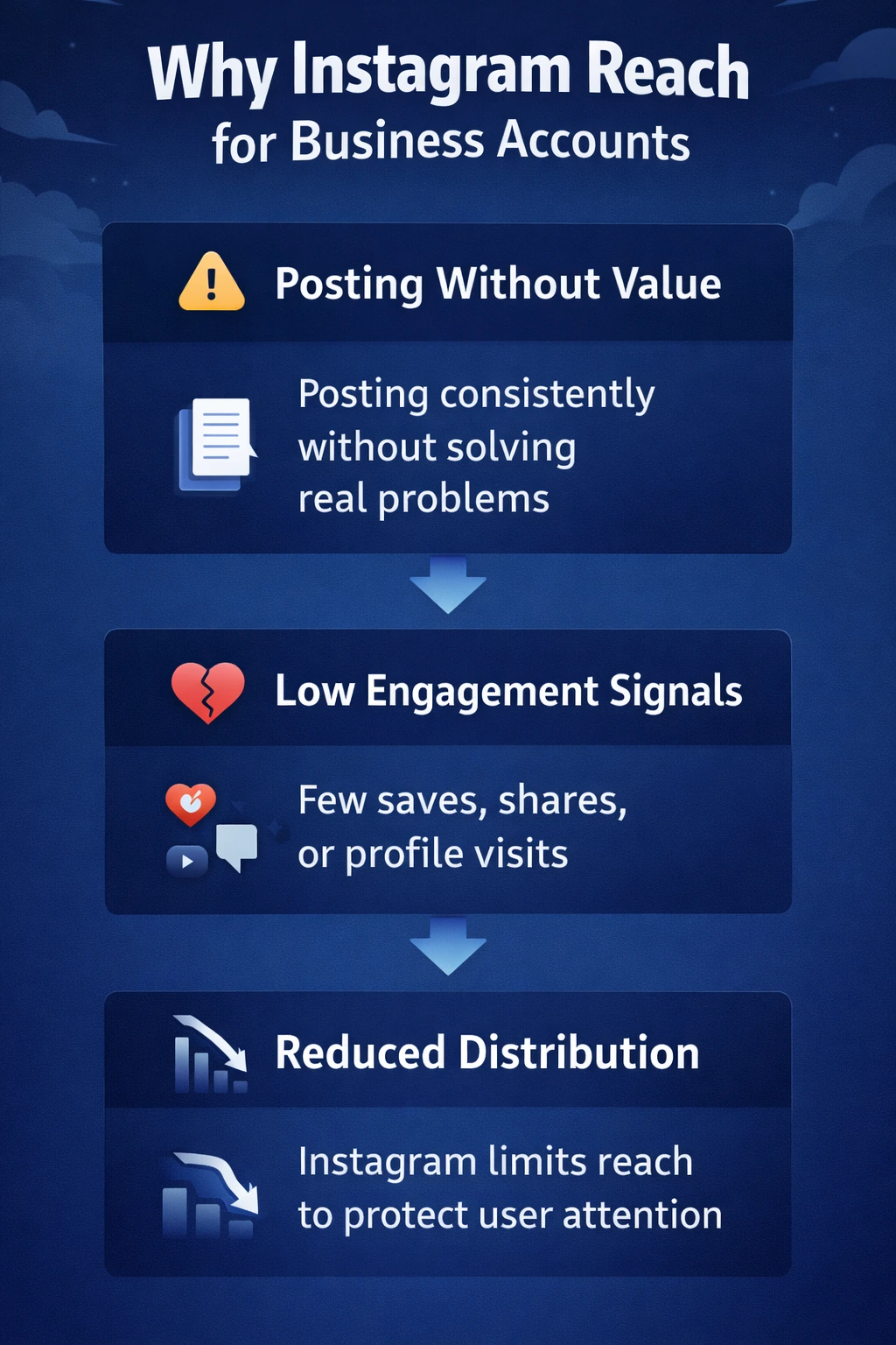 why instagram reach drops