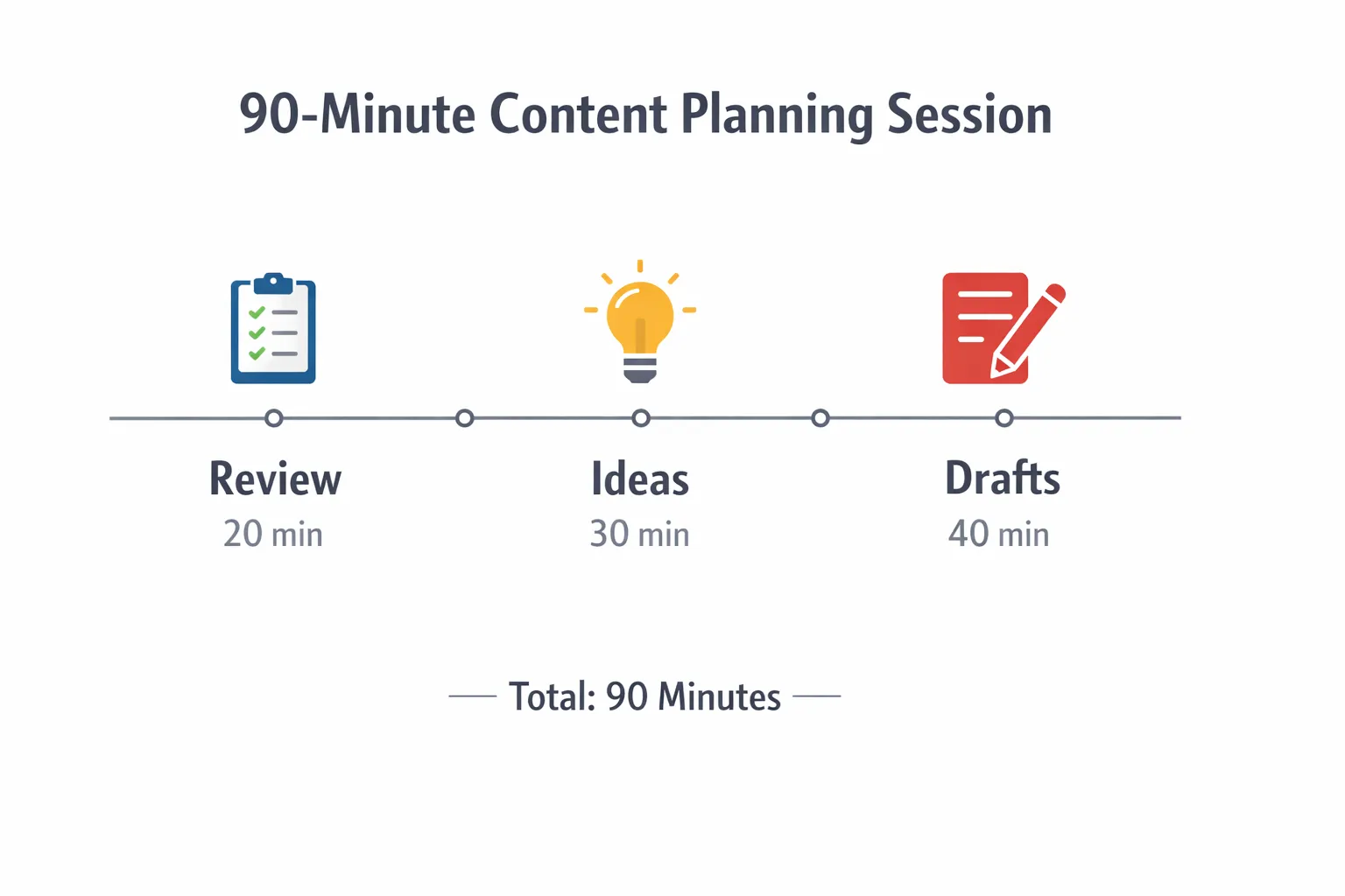 90-minute-social-media-content-planning-framework