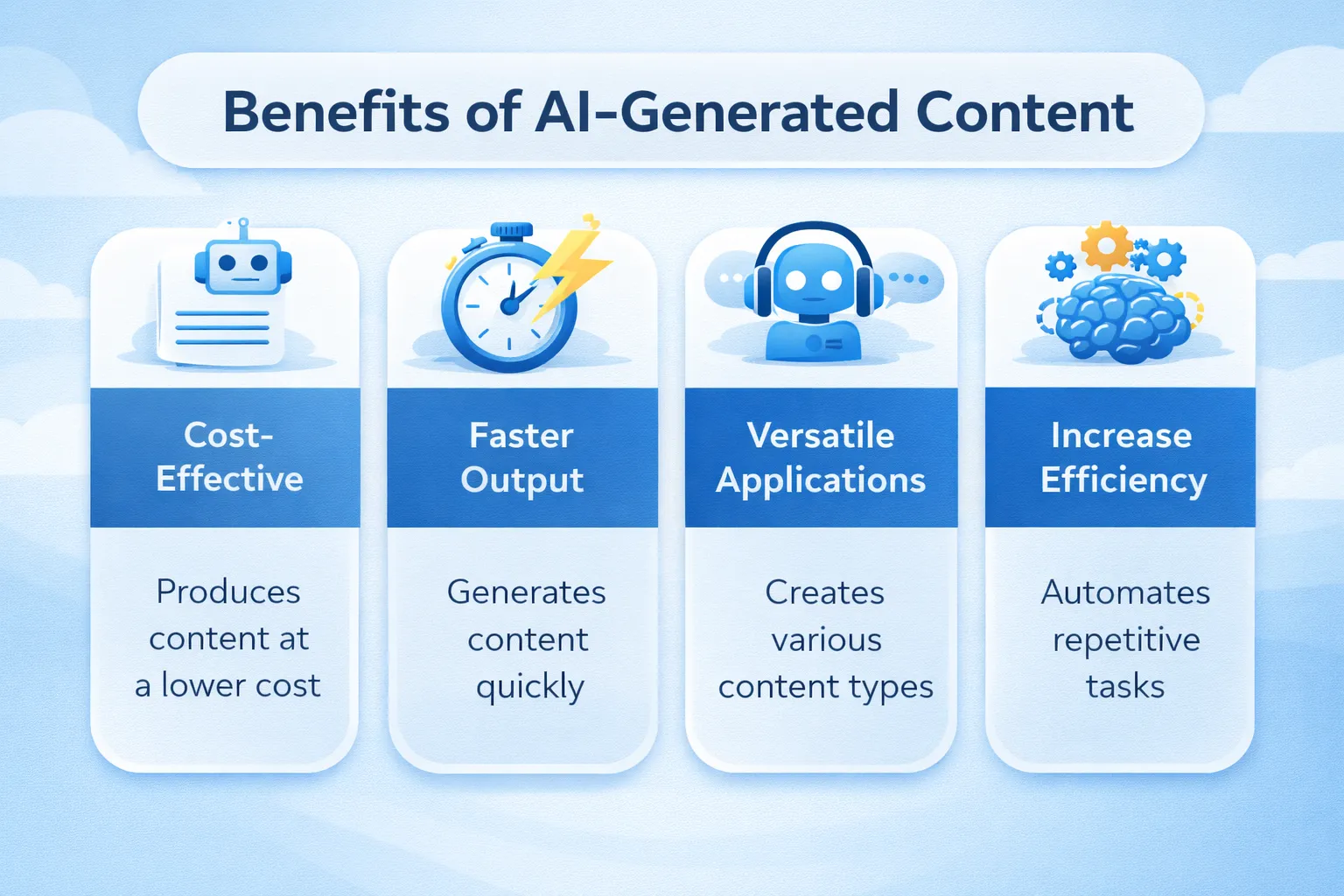 Infographic showing benefits of AI-generated content including speed, cost efficiency, and scalability