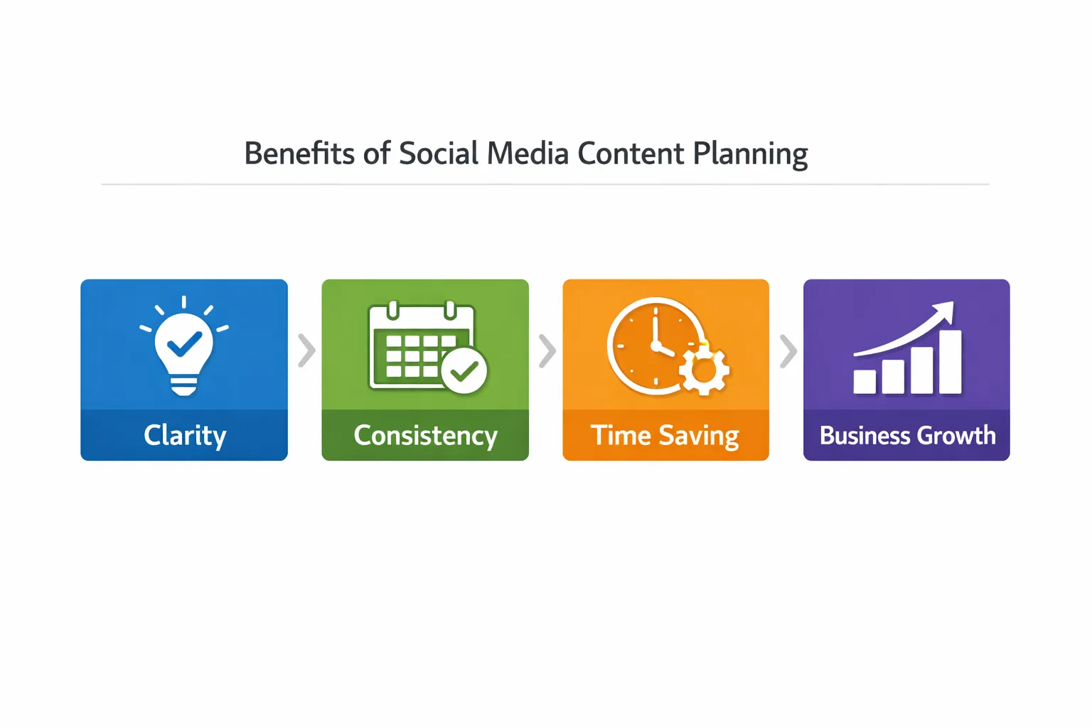 benefits-of-social-media-content-planning