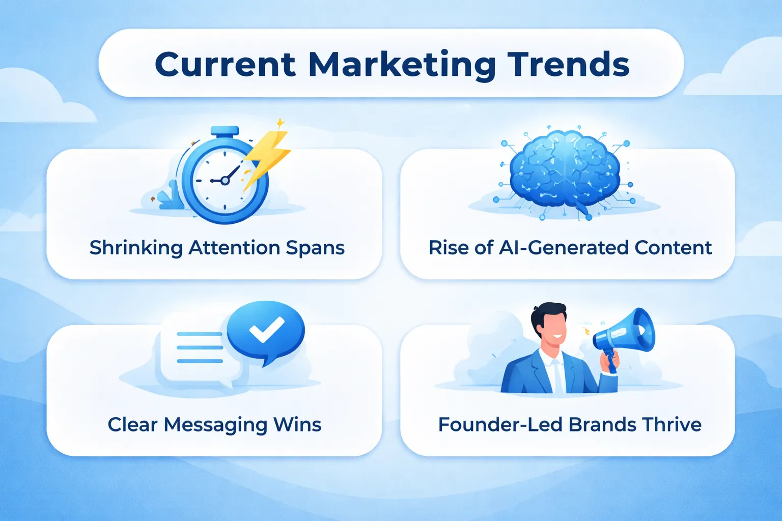 Infographic showing current marketing trends like AI content, shrinking attention span, and clear messaging importance