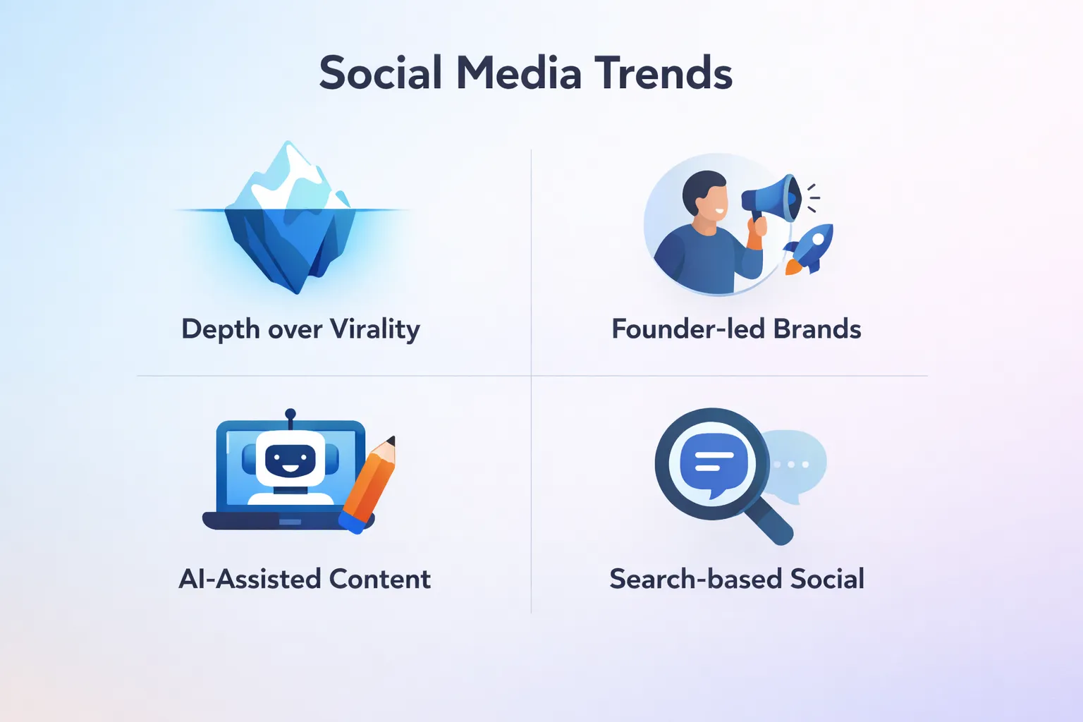future-social-media-content-trends