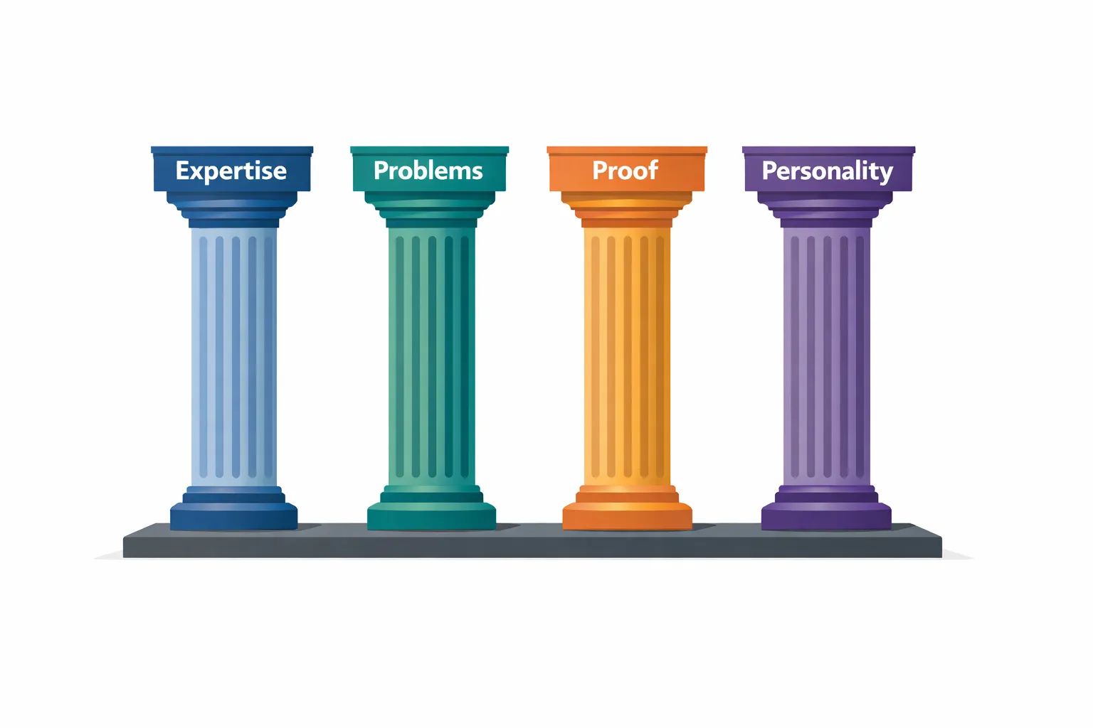 social-media-content-pillars