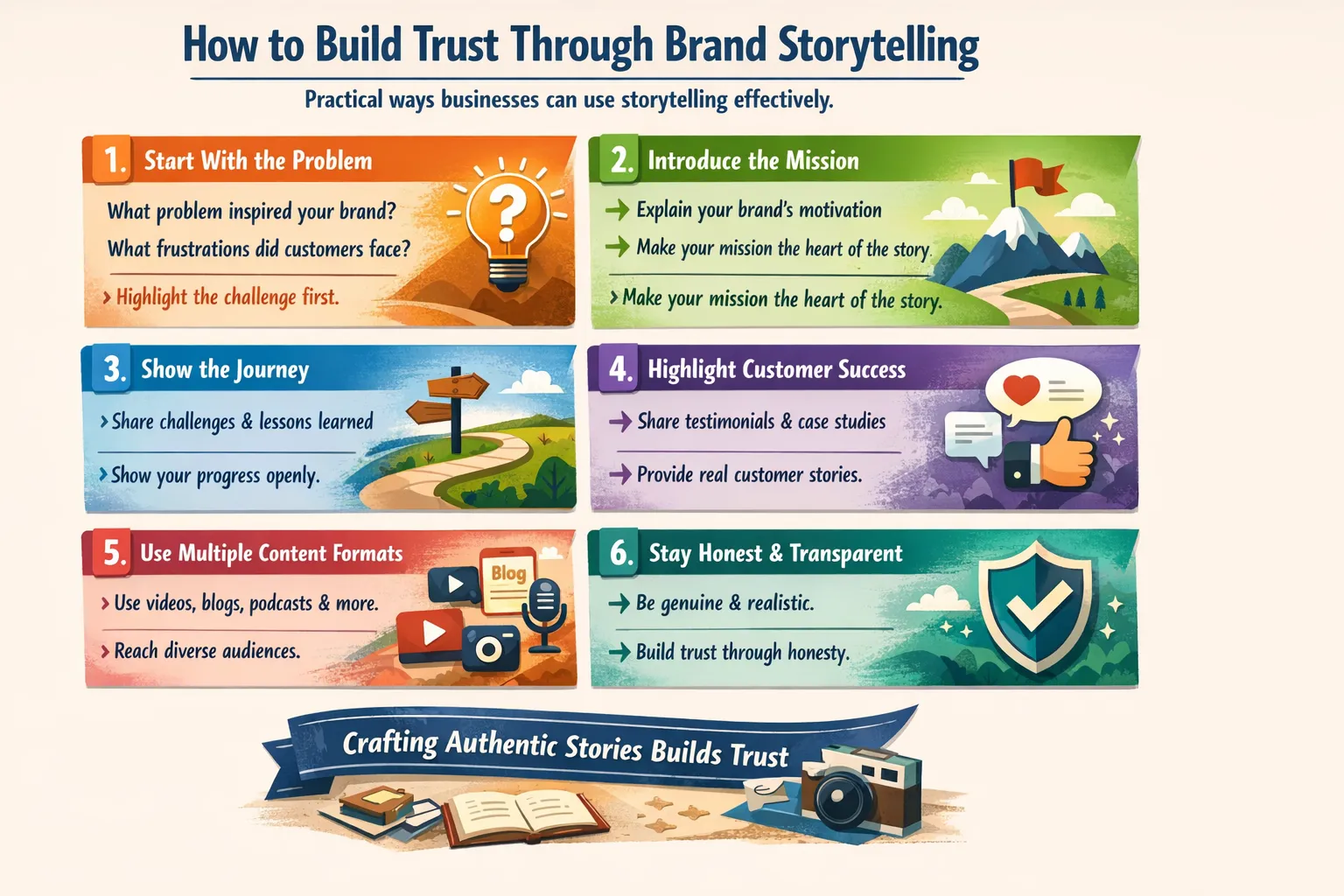 Infographic explaining how businesses can build trust through brand storytelling by highlighting the problem, defining the mission, sharing the brand journey, showcasing customer success, using multiple content formats, and maintaining honesty and transparency.