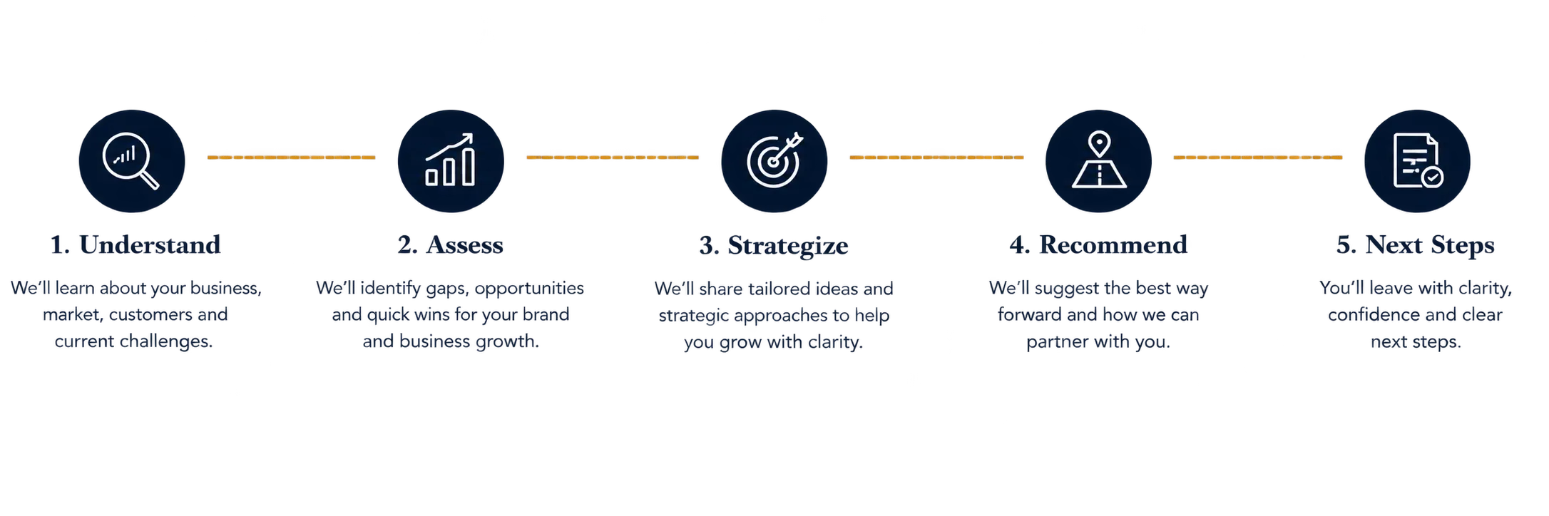 what to expect from growth discovery Call_marcom trends