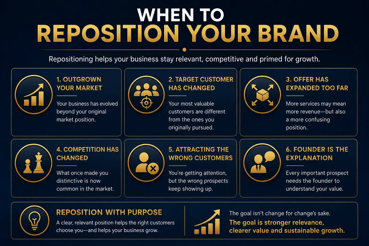 Business situations that may indicate it is time to reposition a brand