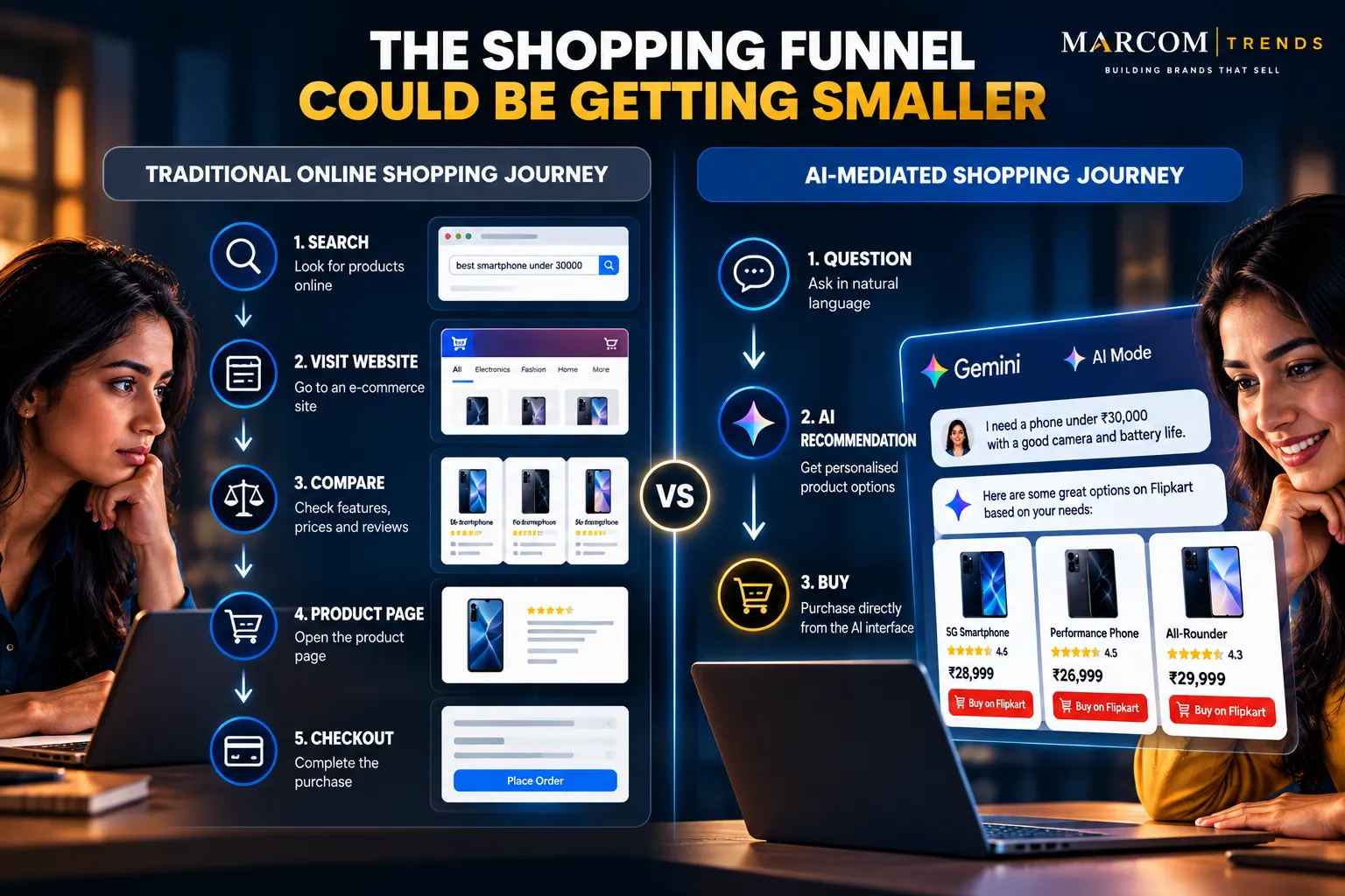 Comparison of the traditional shopping journey with an AI-mediated journey from customer question to product purchase.