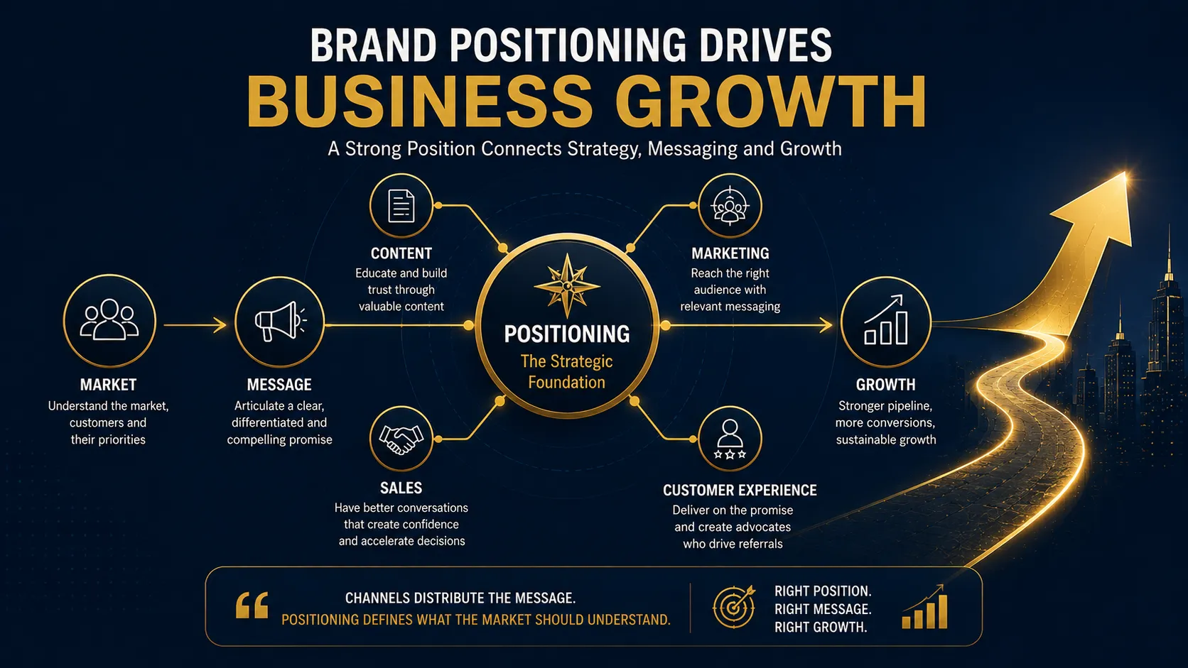 Brand repositioning preserves existing brand equity while improving market positioning