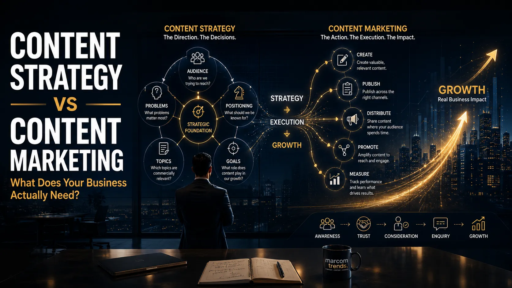 content strategy vs content marketing showing the difference between strategic planning and content execution