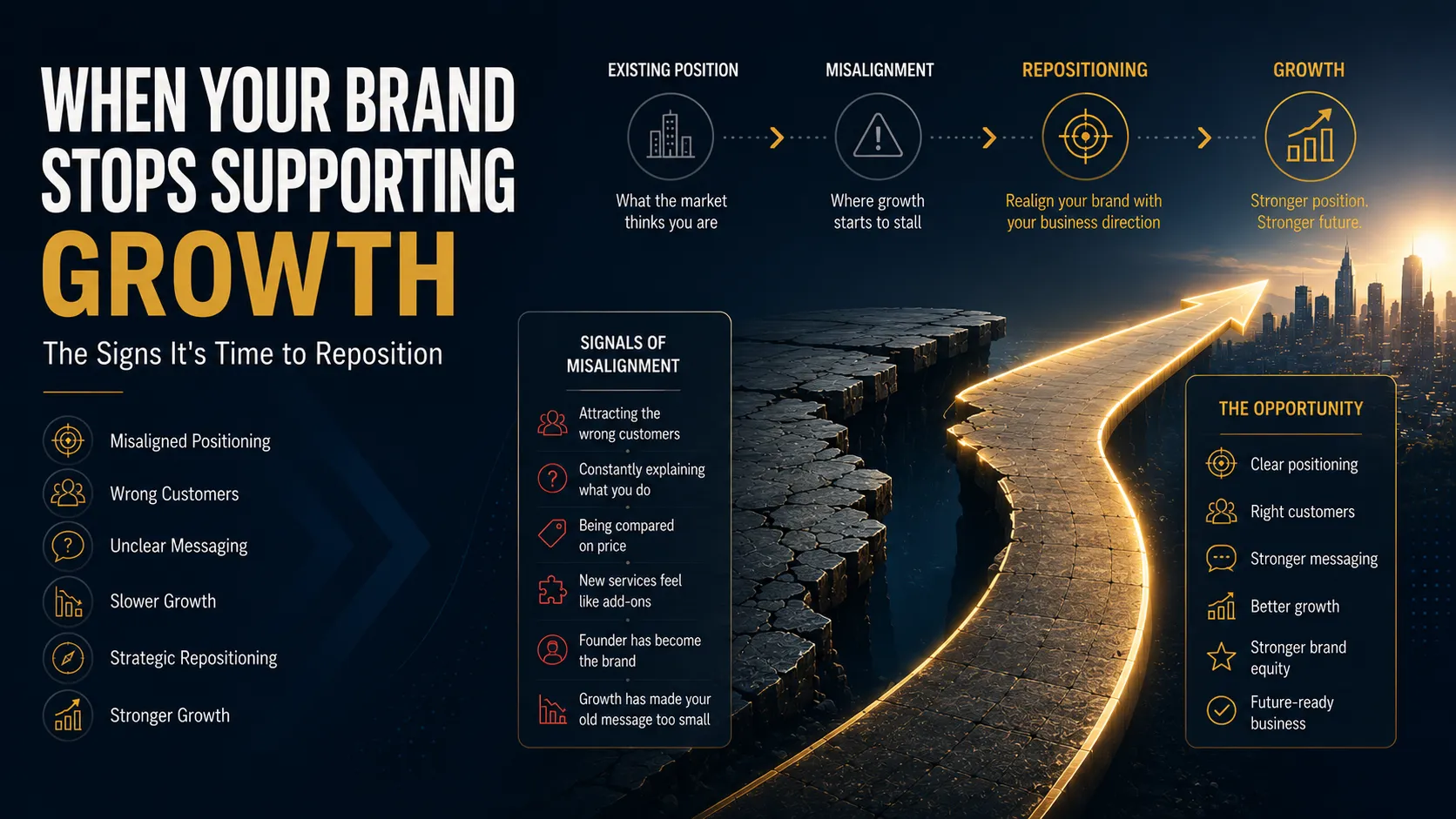 Brand repositioning strategy showing how a business can realign its brand with growth