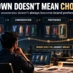 Brand awareness vs brand preference showing the gap between recognition and customer choice