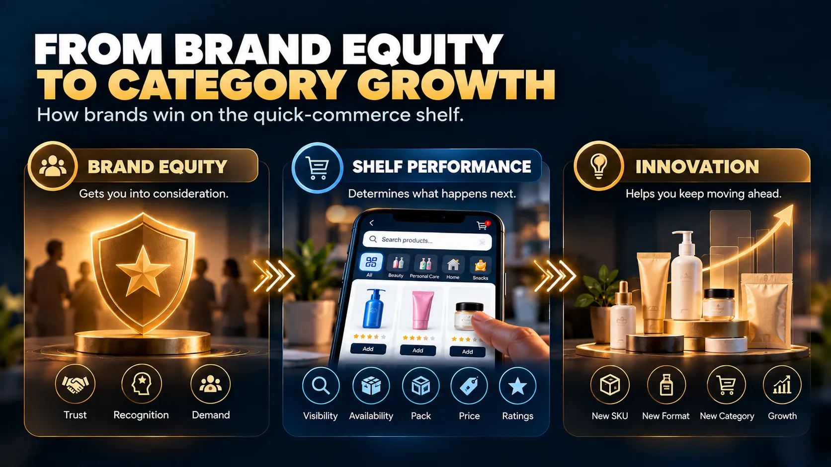 Brand equity, shelf performance and innovation in quick commerce
