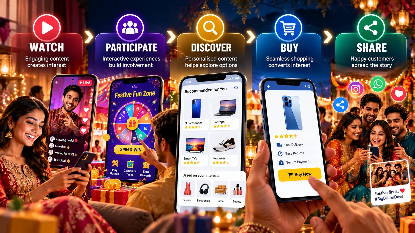 Festive commerce journey from entertainment and participation to product discovery and purchase