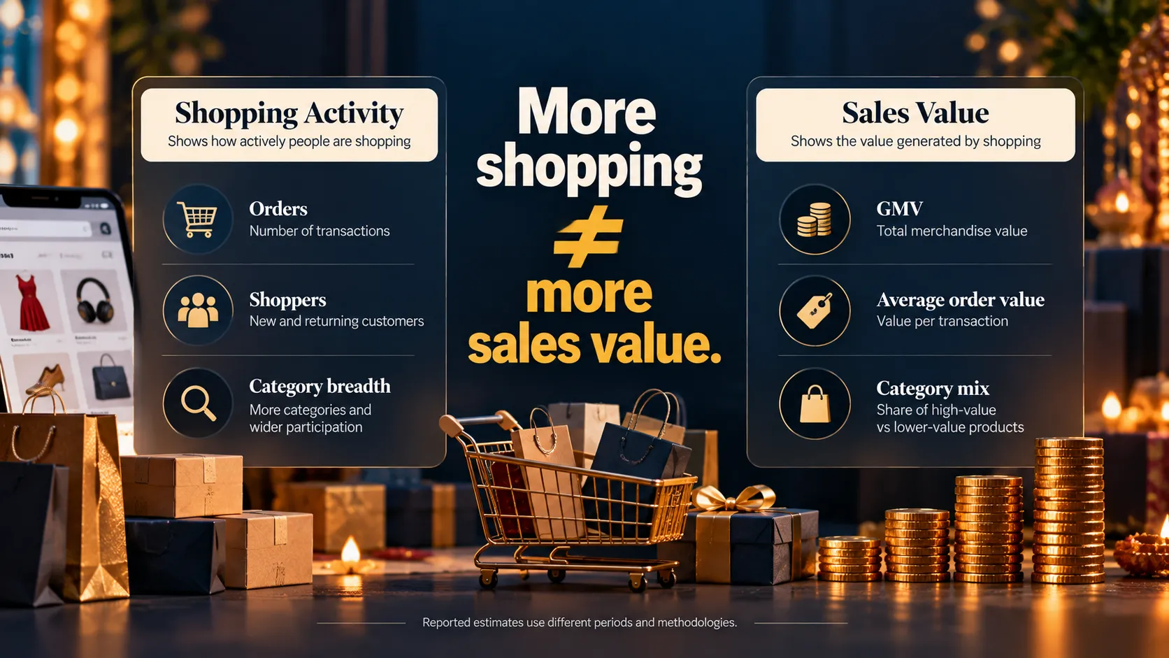 Festive e-commerce sales India 2026: comparison of shopping activity, orders, GMV and average order value