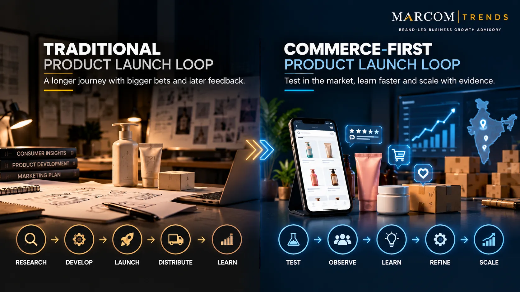 Comparison of the traditional product launch process with a commerce-first test, learn and scale model.